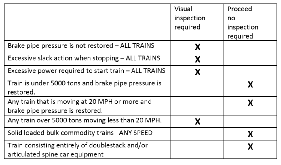 BNSF LETP GCOR Study Guide Self Test