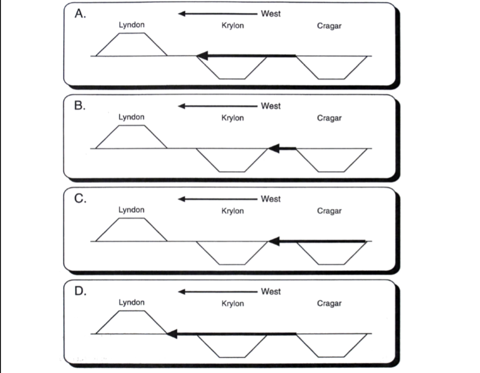 BNSF LETP GCOR Study Guide Self Test